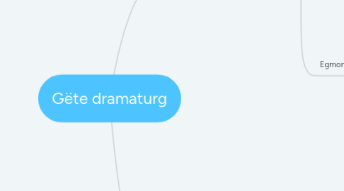 Mind Map: Gëte dramaturg