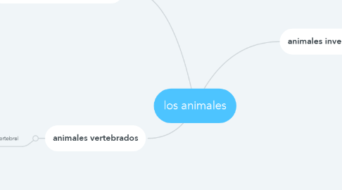 Mind Map: los animales