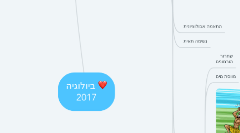 Mind Map: ביולוגיה 2017