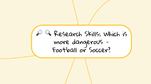 Mind Map: Research Skills: Which is more dangerous - Football or Soccer?