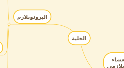 Mind Map: الخلية