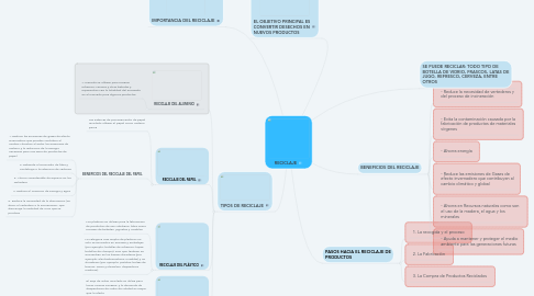 Mind Map: RECICLAJE