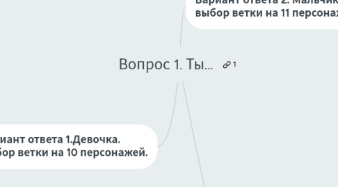 Mind Map: Вопрос 1. Ты...