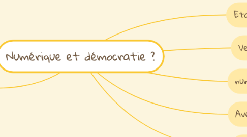 Mind Map: Numérique et démocratie ?