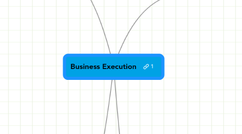 Mind Map: Business Execution