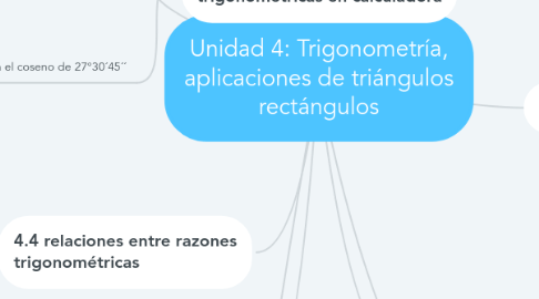 Mind Map: Unidad 4: Trigonometría, aplicaciones de triángulos rectángulos