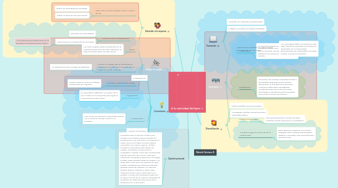 Mind Map: A la velocidad del byte