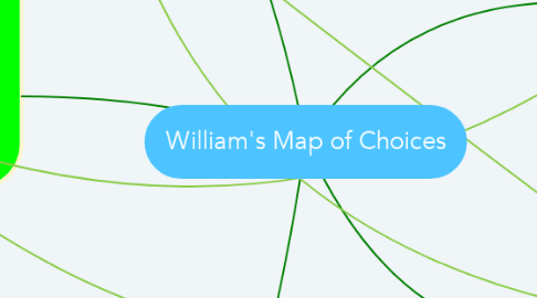 Mind Map: William's Map of Choices