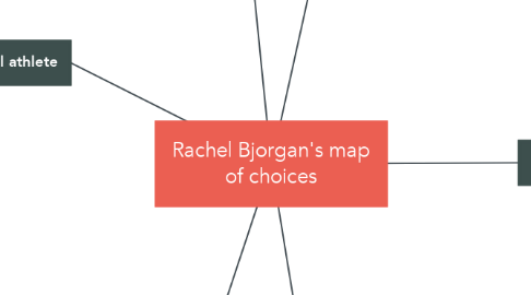 Mind Map: Rachel Bjorgan's map of choices