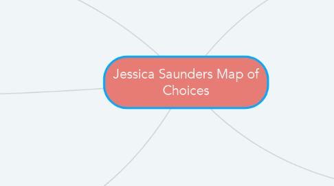 Mind Map: Jessica Saunders Map of Choices