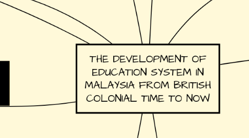 Mind Map: THE DEVELOPMENT OF EDUCATION SYSTEM IN MALAYSIA FROM BRITISH COLONIAL TIME TO NOW