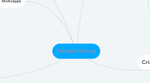 Mind Map: Problem Solving