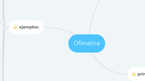 Mind Map: Ofimatica