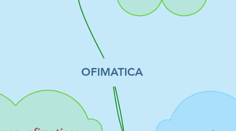 Mind Map: OFIMATICA