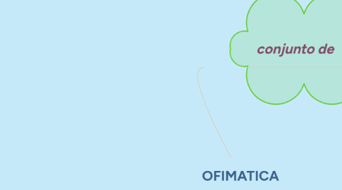 Mind Map: OFIMATICA