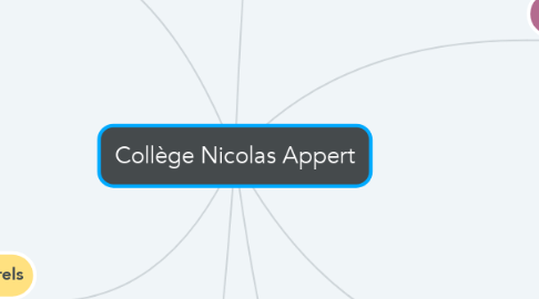 Mind Map: Collège Nicolas Appert