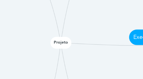 Mind Map: Projeto