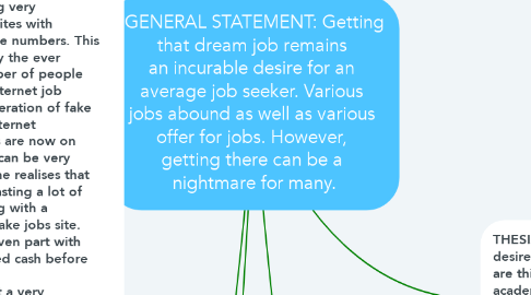 Mind Map: GENERAL STATEMENT: Getting that dream job remains  an incurable desire for an  average job seeker. Various  jobs abound as well as various  offer for jobs. However,  getting there can be a  nightmare for many.