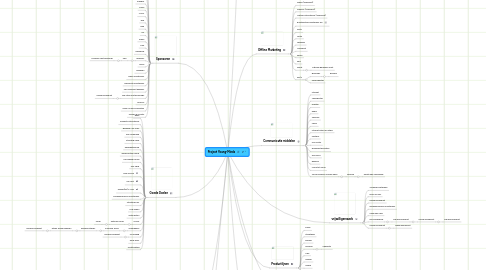 Mind Map: Project Young-Minds