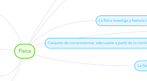 Mind Map: Fisica