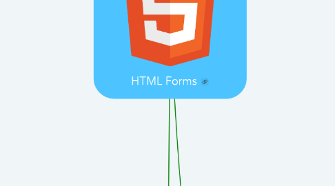 Mind Map: HTML Forms