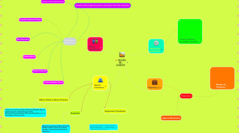 Mind Map: ORIGEN DEL INGRESO