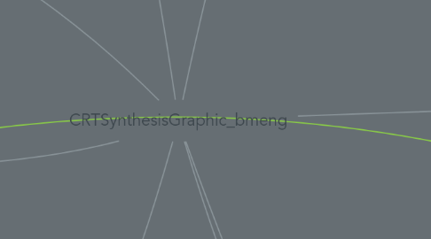 Mind Map: CRTSynthesisGraphic_bmeng