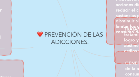 Mind Map: PREVENCIÓN DE LAS ADICCIONES.