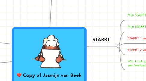 Mind Map: Copy of Jasmijn van Beek