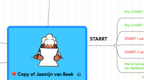 Mind Map: Copy of Jasmijn van Beek