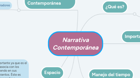 Mind Map: Narrativa Contemporánea