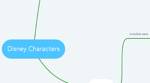 Mind Map: Disney Characters