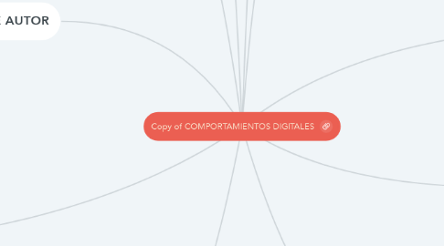 Mind Map: Copy of COMPORTAMIENTOS DIGITALES