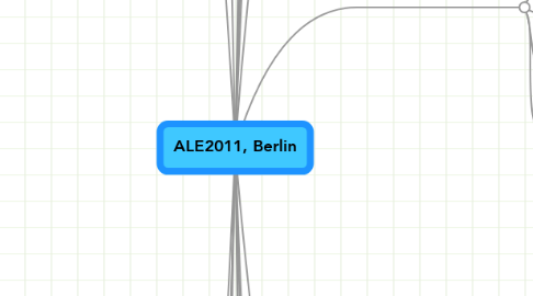 Mind Map: ALE2011, Berlin