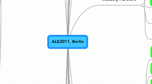 Mind Map: ALE2011, Berlin