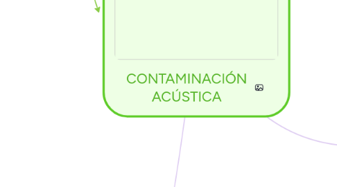 Mind Map: CONTAMINACIÓN ACÚSTICA