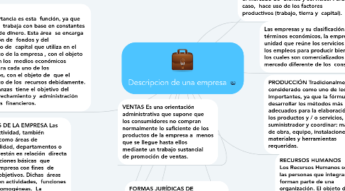 Mind Map: Descripcion de una empresa