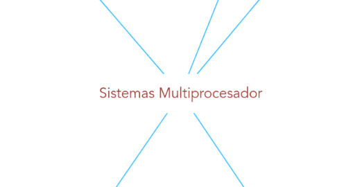 Mind Map: Sistemas Multiprocesador