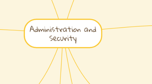 Mind Map: Administration and Security