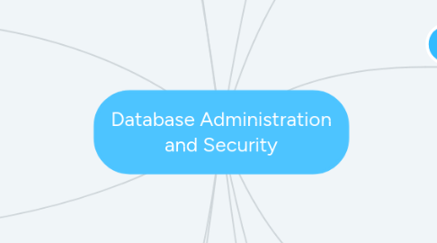 Mind Map: Database Administration and Security