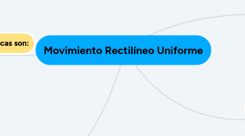 Mind Map: Movimiento Rectilíneo Uniforme