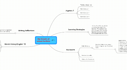 Mind Map: My Growth of school Portfolio