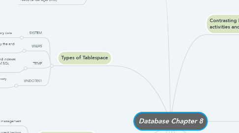 Mind Map: Database Chapter 8