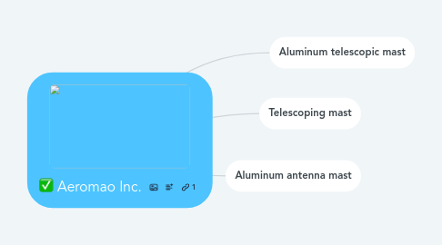 Mind Map: Aeromao Inc.