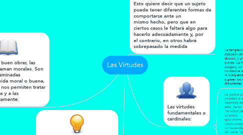 Mind Map: Las Virtudes