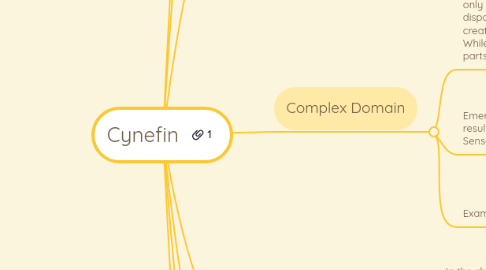 Mind Map: Cynefin