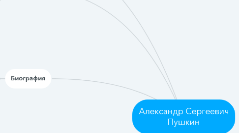Mind Map: Александр Сергеевич Пушкин