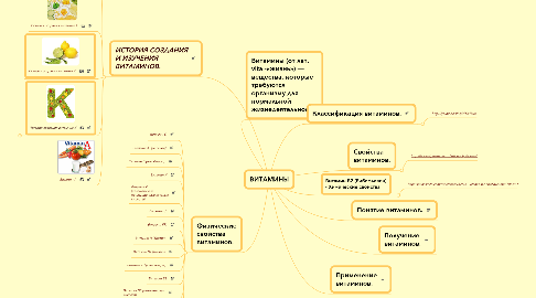 Mind Map: ВИТАМИНЫ