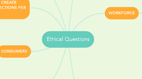 Mind Map: Ethical Questions