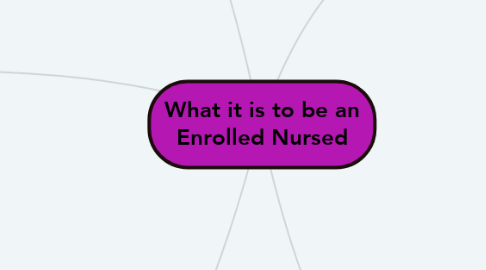 Mind Map: What it is to be an Enrolled Nursed